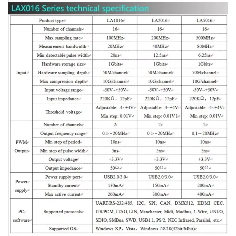 2026LA5032 USBロジックアナライザー 最大サンプ - Logic Analyzer Usb のレビューと価格