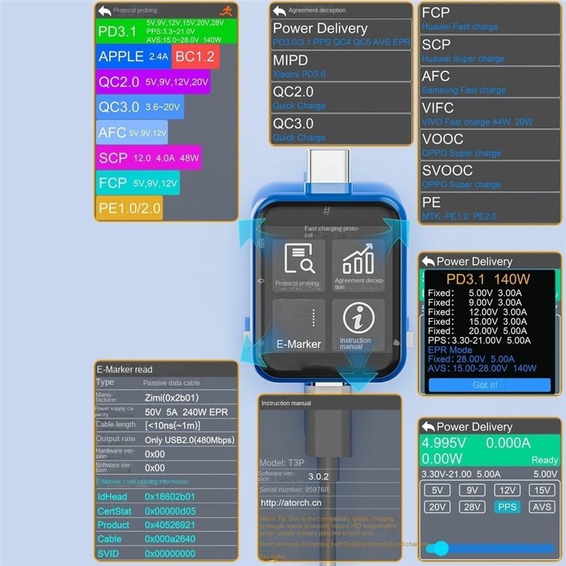TKOH-T3P タッチコントロールUSBパワーテスター デ - Logic Analyzer Usb のレビューと価格